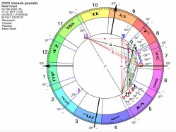 N.Gabija Wolmer. 2020 Didysis astrologinis mėnulio kalendorius
